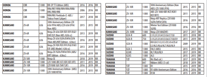 GOLD FREN 242 S3 FREN BALATASI 