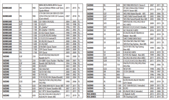 GOLD FREN 104 S3 FREN BALATASI 