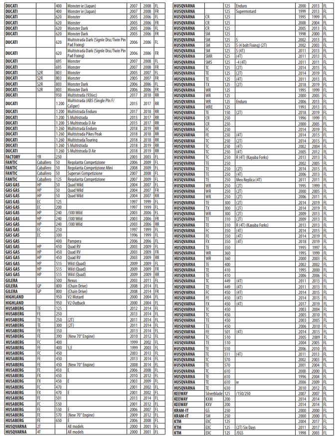 GOLD FREN 031 S33 CERAMIC CARBON FREN BALATASI 