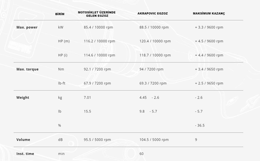 YAMAHA MT-09 21-23 AKRAPOVIC S-Y9R12-APC RACING LINE CARBON EGZOZ - Resim 3