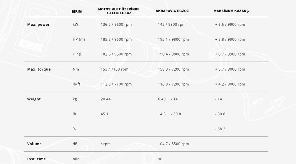 SUZUKI GSX-1300R HAYABUSA AKRAPOVIC S-S13R1-APLT RACING LINE TITANIUM EGZOZ 21-24 - Resim 3