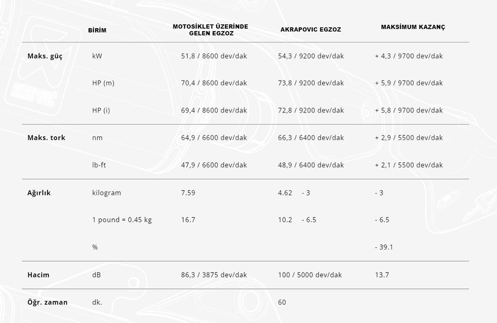 YAMAHA R7 21-24 AKRAPOVIC S-Y7R12-APT RACING LINE TITANIUM EGZOZ - Resim 5