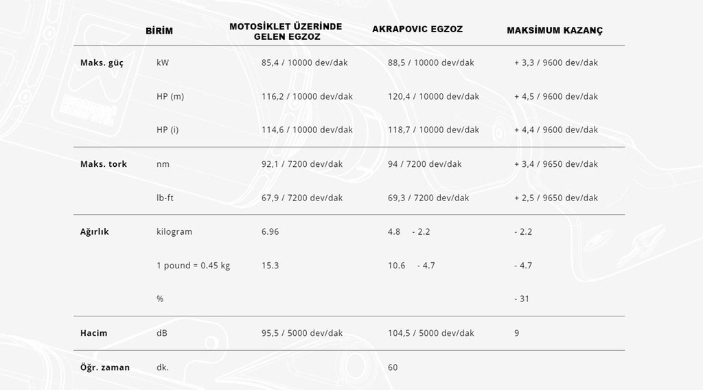 YAMAHA TRACER 9 / GT / GT+ 21-24 AKRAPOVIC S-Y9R14-APC RACING LINE CARBON EGZOZ - Resim 5