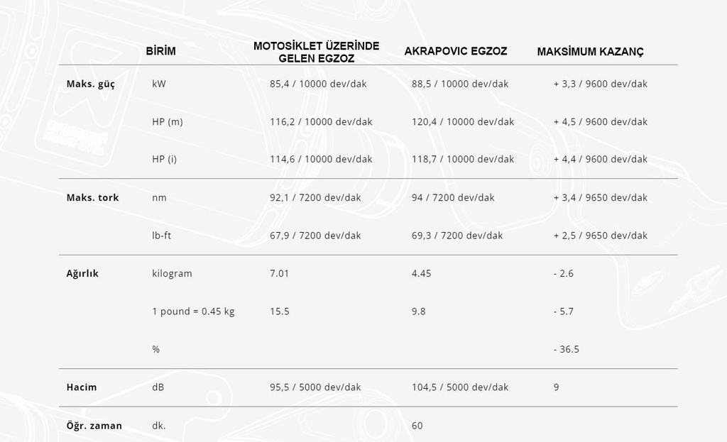 YAMAHA MT-09 24 AKRAPOVIC S-Y9R17-APC RACING LINE CARBON EGZOZ - Resim 5